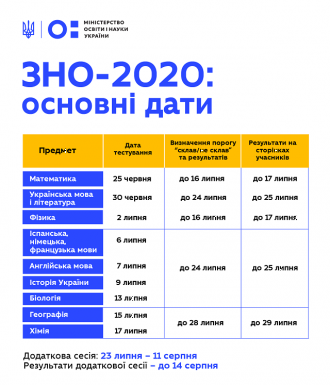 /Files/images/00/графік ЗНО 2020.png